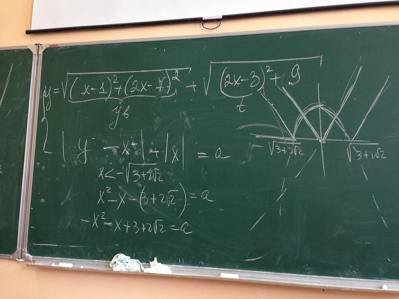 A green chalkboard covered with algebraic equations and graphs. The equations involve variables, square roots, and quadratic formulas. Some parts of the board have been partially erased, leaving chalk smudges.